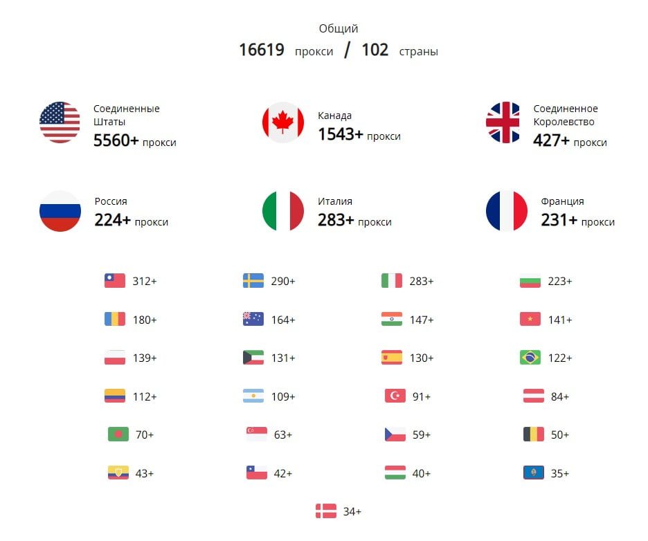 Аккаунты Socksescort (1000 proxy)