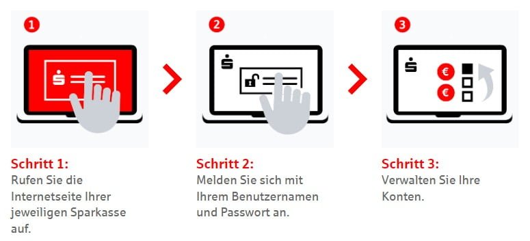 Аккаунты Sparkasse EU саморег 4 Аккаунты Sparkasse EU саморег