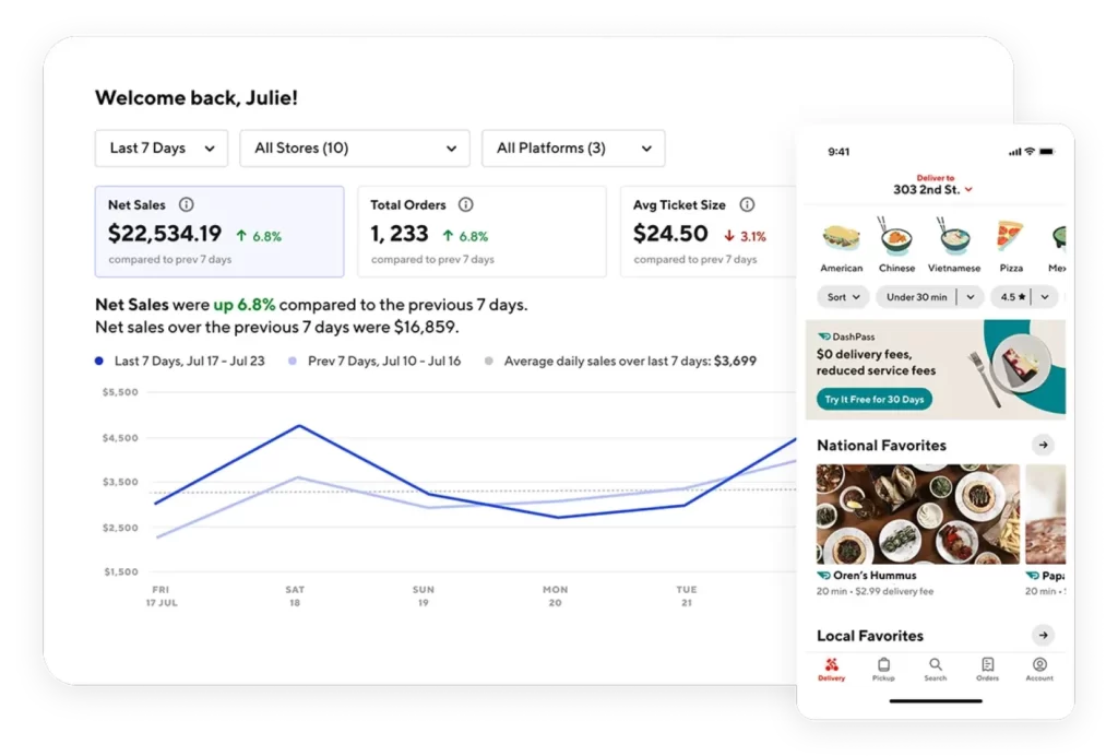 Аккаунты DoorDash Merchant USA саморег