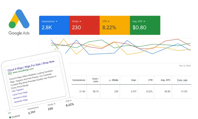 Аккаунты Google Ads