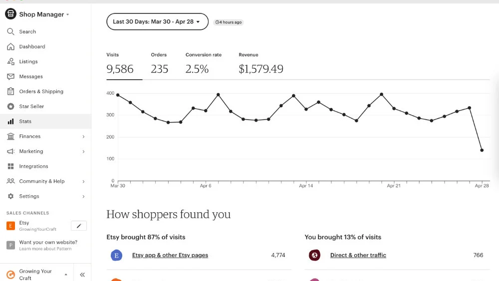 Аккаунты продавца Etsy EU