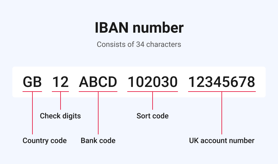IBAN для Google ads
