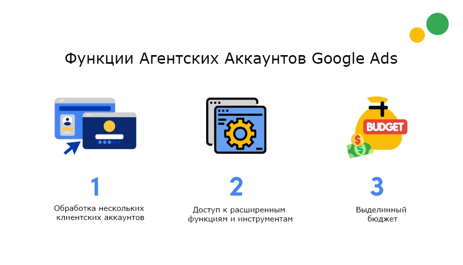 Агентские аккаунты Google Ads USA